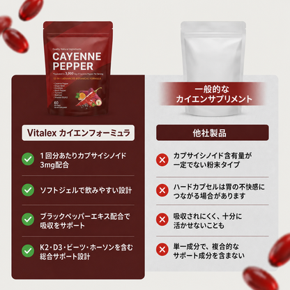 50,000人以上の方に選ばれている、3mgのカプセルで、毎日のめぐりと活力をサポートします。