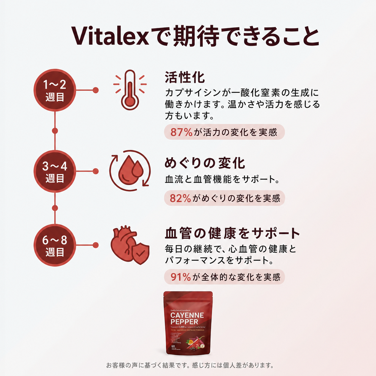 Vitalex Cayenne Pepper Softgels
