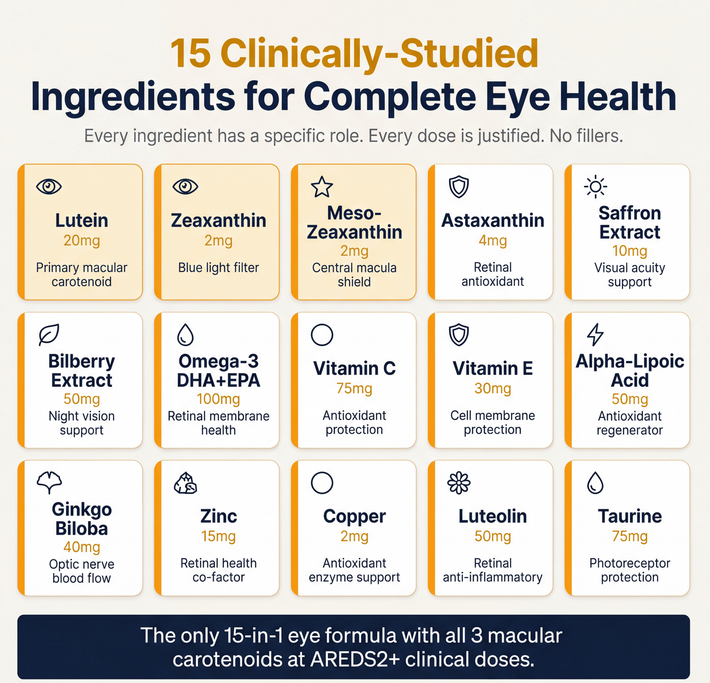Neurobella 15-in-1 Advanced Eye Formula