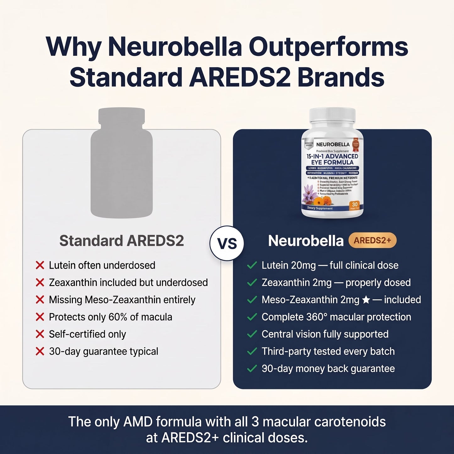 Neurobella 15-in-1 Advanced Eye Formula